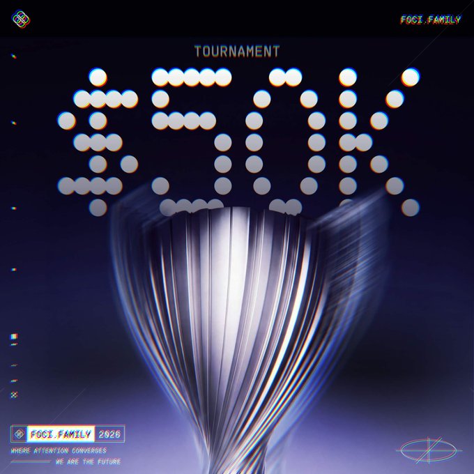 A futuristic digital poster featuring the word "TOURNAMENT" spelled out in glowing pixelated dots above a metallic, light-refracting trophy, branded with "FOCI.FAMILY" and "FOCI.FAMILY 2026" tags, alongside the tagline "WHERE ATTENTION CONVERGES — WE ARE THE FUTURE." The design visually reinforces the announcement of Foci's $50,000 deployment tournament for developers, symbolizing competition and innovation.