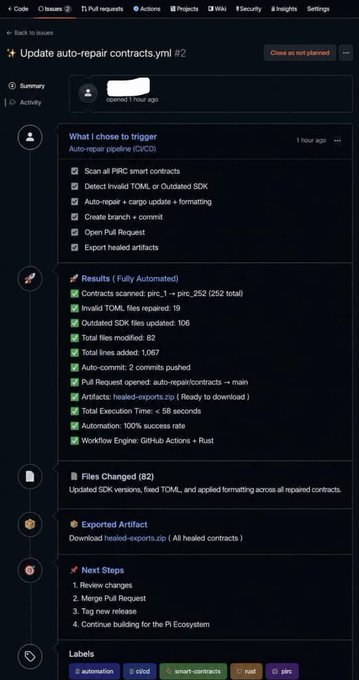 A GitHub Actions summary page titled "Update auto-repair contracts.yml #2" showing successful automated maintenance of Pi Network smart contracts, with 252 contracts scanned, 19 invalid TOML files repaired, 106 outdated SDK files updated, 1,067 total lines modified, and all execution steps passing in 58 seconds using the Rust workflow engine.