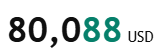 The number '80,088 USD' displayed in bold text with the '08' in green.