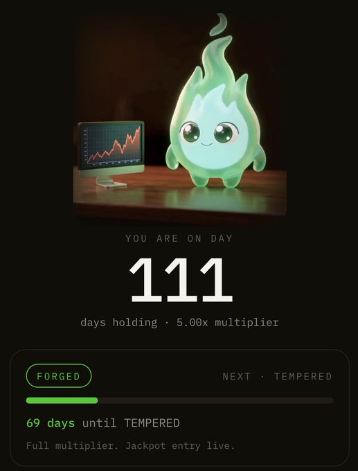 A cute green flame mascot stands beside a computer monitor displaying an upward-trending chart, celebrating Day 111 of holding $FIRE with a 5.00x multiplier, "FORGED" status, and a progress bar showing 69 days until "TEMPERED." The image visually reinforces the post's bullish momentum message, highlighting the token's growing volume, expanding holder base, and approaching the next milestone that unlocks "Full multiplier. Jackpot entry live."