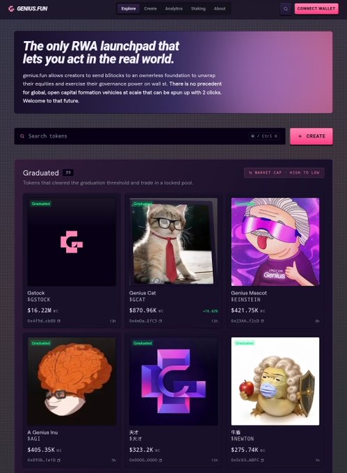 The image shows the Genius.fun platform homepage, a "RWA launchpad" for creating and trading tokenized real-world assets, featuring a "Graduated" section displaying tokens like $GSTOCK ($16.22M), $GCAT ($870.96K), $EINSTEIN ($421.75K), $AGI ($405.35K), $天才 ($323.2K), and $NEWTON ($275.74K). This aligns with the post highlighting $GSTOCK's rise to a $20M market cap and CZ's involvement as an advisor, visually supporting the FOMO narrative around the launchpad's token offerings.