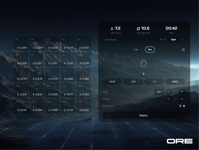 A dark-themed dashboard interface from "ORE" displays a grid of numbered tiles (#1–#25) showing dollar values ranging from $0.261 to $0.533, alongside a deploy panel indicating 7.2 deployed, 10.6 motherlode, a 00:42 timer, and a "Lite/Pro" toggle—all set against a mountainous backdrop, visually framing the act of selecting and timing deploy tiles as referenced in the caption.