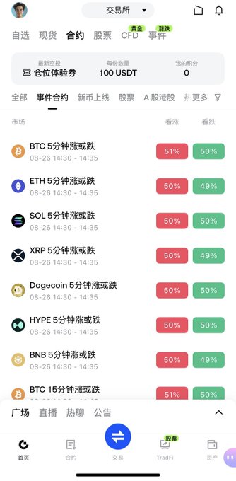 A mobile app interface in Chinese showing an event contract trading page with options like 'BTC 5分鐘漲或跌' and 'ETH 5分鐘漲或跌' displaying percentages around 50% for date '08-26 14:30 - 14:35'.