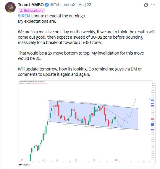A stock chart displays a "bull flag" pattern, with a projected upward price movement from the 30-32 zone towards 55-60, indicated by blue arrows. The accompanying text mentions the ticker "$IREN" and an expected price target of 30-32.