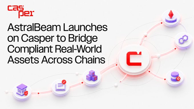 A news graphic with the Casper logo announcing 'AstralBeam Launches on Casper to Bridge Compliant Real-World Assets Across Chains'.