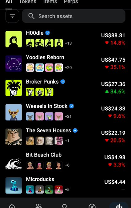 A mobile app interface displays a list of NFT collections including H00dle (US$88.81, -14.8%), Yoodles Reborn (US$47.75, -35.1%), Broker Punks (US$27.36, +34.6%), Weasels In Stock (US$24.83, -9.6%), The Seven Houses (US$22.19, -20.5%), Bit Beach Club (US$4.98, -3.3%), and Microducks (US$4.44), with most showing significant losses — ironically reinforcing the "Take screenshots; not profits" message by capturing the moment before further declines.
