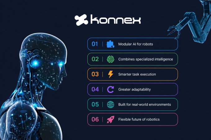 A futuristic graphic for **Konnex** features a glowing humanoid robot alongside a robotic arm, highlighting six key features: "01 Modular AI for robots," "02 Combines specialized intelligence," "03 Smarter task execution," "04 Greater adaptability," "05 Built for real-world environments," and "06 Flexible future of robotics." The visual reinforces the post's message by illustrating Konnex's vision of an integrated, modular AI-driven robotics ecosystem designed for dynamic, real-world automation.