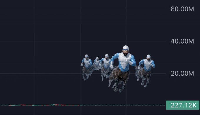 "/saddle_up" refers to a horse riding competition called "Horse Jockey Racing" with an interesting video of the top two horses in the race performing a jump. The image includes a chart for the riders' positions during the competition, displaying the progress from first to fourth place. The number "2.7 K" is also visible within the chart and might be related to the distance or time taken by each horse in the race.