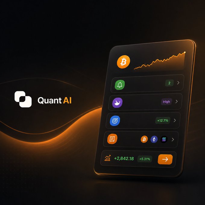 A sleek 3D render showcases the "Quant AI" logo beside a smartphone displaying a crypto dashboard with a Bitcoin chart, notifications showing "2" and "High", a "+12.7%" target indicator, and a portfolio gain of "+2,842.18 (+5.31%)". The image visually reinforces the post's message about Quant AI helping traders keep pace with rapidly shifting crypto markets, real-time alerts, and emerging opportunities even when they step away.