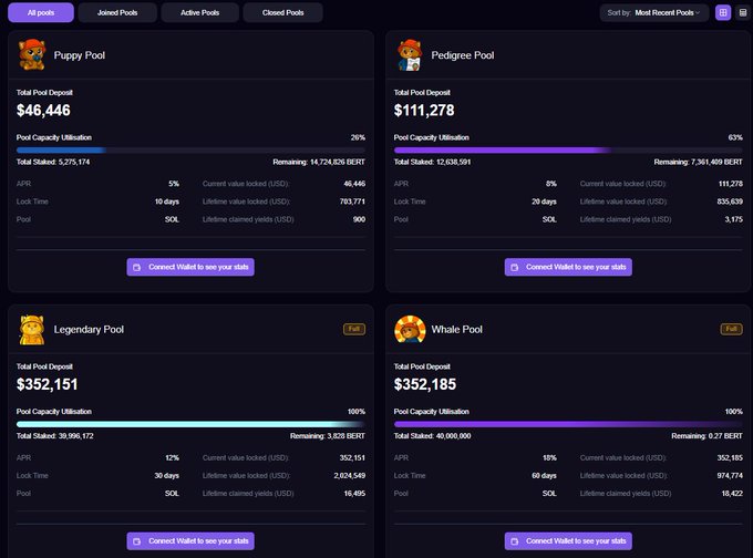 A BERT staking dashboard displaying four pools—Puppy, Pedigree, Legendary, and Whale—with Total Pool Deposits ranging from $46,446 to $352,185, showcasing APRs between 5% and 18% to promote the "Put your $BERT to work" message on staking.bert.global.