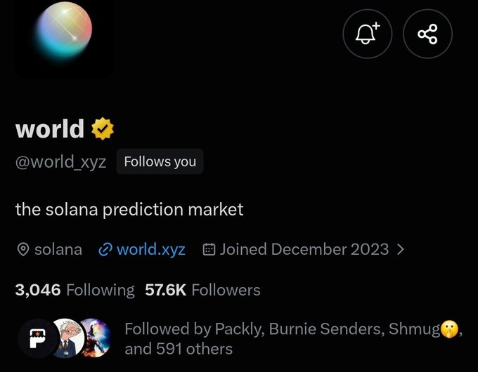 The image shows a Twitter/X profile for "world" (@world_xyz), described as "the solana prediction market" with 57.6K followers and 3,046 following, joined December 2023. The post humorously notes that despite their profile claiming to be a prediction market, rumors suggest they're actually pivoting into a gacha platform to compete with @Collector_Crypt, implying their public branding doesn't match their rumored actual focus.