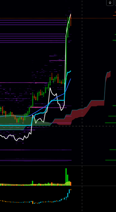 A stock market chart with green and red candlesticks, overlaid with purple and green horizontal lines, white and cyan trend lines, and a volume histogram at the bottom.
