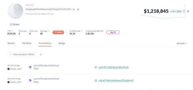 The image shows a crypto wallet tracker displaying address "0xbebbadc9c9fed8e6c5ddc7fcaa12257e97c3944" holding $1,218,845 (+101.28%), with a 1Y volume of $135.2K and two transactions showing large purchases of $4Stock tokens. This visualizes the post's claim about Mr. 0xbebb turning $4,400 into $780,000, as his wallet remains the largest holder of $4Stock with substantial transaction history.