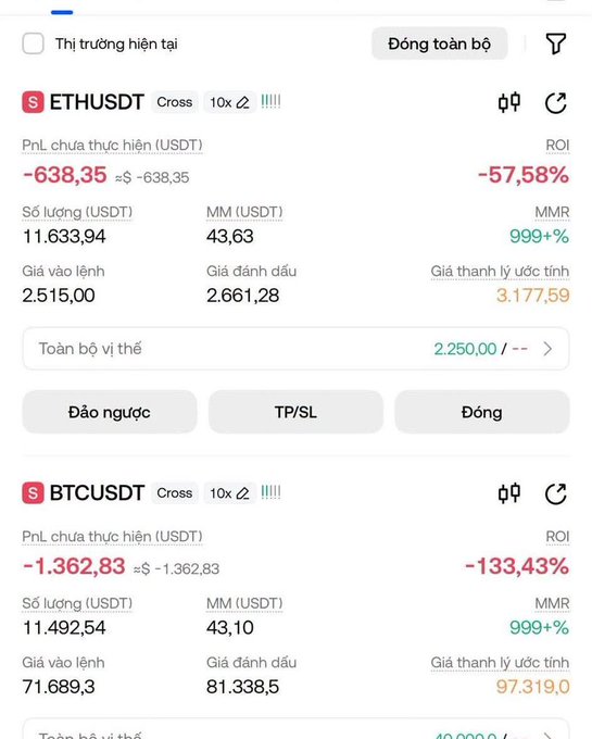 A mobile trading app interface in Vietnamese showing two cross-margin futures positions: ETHUSDT at 10x leverage with an unrealized PnL of -$638.35 (-57.58% ROI), and BTCUSDT at 10x leverage with an unrealized PnL of -$1,362.83 (-133.43% ROI).