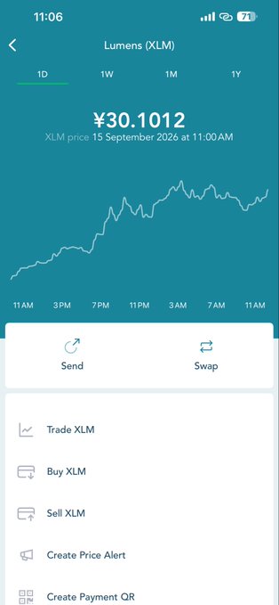 A mobile app screenshot showing the price of Lumens (XLM) at ¥30.1012 on 15 September 2026 at 11:00 AM, displaying a 1-day price chart with options to Send, Swap, Trade, Buy, and Sell XLM.