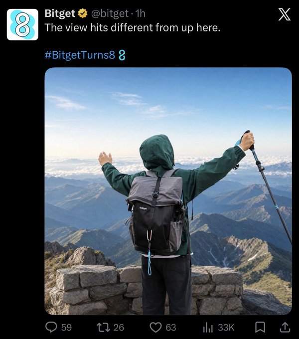 The image shows a tweet from Bitget (@bitget) celebrating "#BitgetTurns8," featuring a photo of a hiker with arms raised triumphantly on a mountain summit, symbolizing accomplishment and a new vantage point ("The view hits different from up here") as they mark their 8th anniversary.