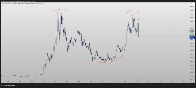 An image of a computer screen displaying several graphs, including one showing a rise in bitcoin prices. The caption on the image reads "GL to the $ZEC fan bois". This refers to a popular cryptocurrency called Bitcoin which has seen its value increase over time.