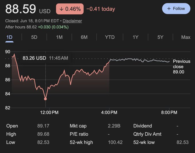 The image shows a screen with various stock prices displayed, including those of the US dollar (USDC), which has experienced both gains and losses throughout its history. The current value of USDC stands at $83.39. It appears that there is some financial news or information about stocks on this platform, and the post might be related to strategies or investment tips for stock trading. The image focuses on the performance of the USDC and provides context for further analysis and discussions.