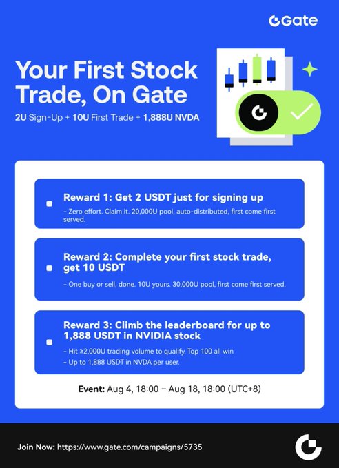 A Gate.io promotional ad titled "Your First Stock Trade, On Gate" offering rewards of 2 USDT for sign-up, 10 USDT for a first stock trade, and up to 1,888 USDT in NVDA stock for leaderboard winners, running August 4–18. The image ties into the post by showcasing Gate's stock trading platform, which the author is trying for the first time to trade real-world assets like NVDA (NVIDIA) instead of meme tokens.