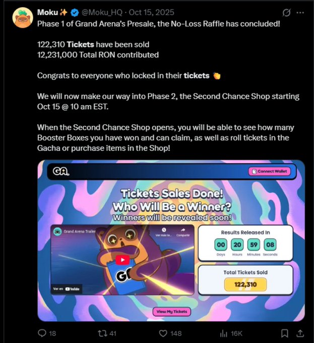 A tweet from @Moku_HQ dated Oct 15, 2025 announces the conclusion of Phase 1 of Grand Arena's Presale No-Loss Raffle, noting 122,310 tickets sold and 12,231,000 RON contributed, with a 'Tickets Sales Done!' graphic showing a countdown timer.