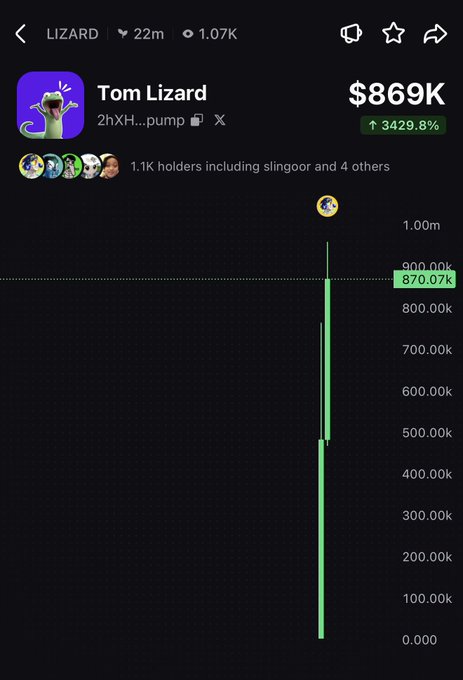 A mobile screenshot of the "Tom Lizard" (LIZARD) cryptocurrency token showing a market cap of $869K with a 3429.8% gain on pump.fun, with 1.1K holders. The chart visualizes the type of speculative, influencer-driven meme coin launch that the post is criticizing as a coordinated, manufactured meta dominated by insiders bundling and launching tokens.