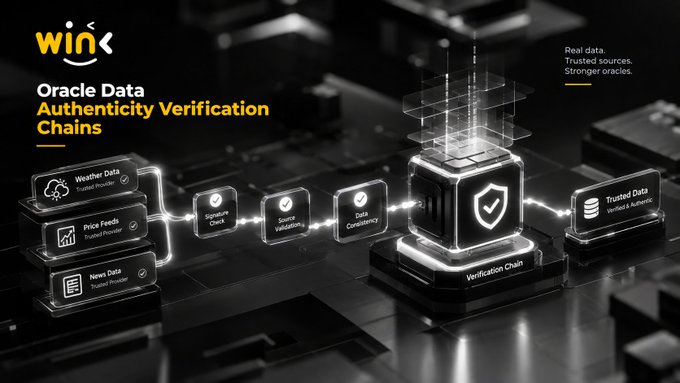 A dark, futuristic graphic titled 'Oracle Data Authenticity Verification Chains' for 'WINC' illustrates a digital process connecting data sources through signature and source validation to a verified data cube.