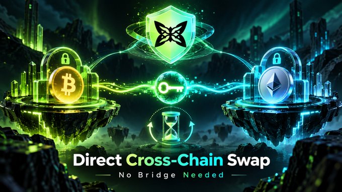 Promotional graphic for a cryptocurrency service showing 'Direct Cross-Chain Swap - No Bridge Needed' with Bitcoin and Ethereum symbols connected by a key icon.