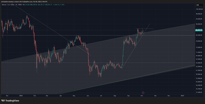 A Bitcoin (BTC/USD) TradingView chart by "davethewave.substack.com" displayed on a daily timeframe shows price action trading within an ascending channel, currently holding above key support and testing resistance near the $48,000 level, consistent with the post's note about BTC maintaining resistance-turned-support.