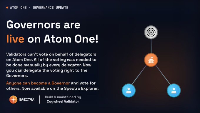 A dark-themed promotional graphic titled 'ATOM ONE · GOVERNANCE UPDATE' announcing 'Governors are live on Atom One!', with text explaining that validators can no longer vote on behalf of delegators and a Spectra logo noting it is 'Built & maintained by Cogwheel Validator'.
