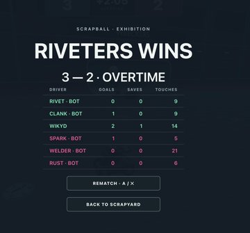 End-of-match screen showing 'RIVETERS WINS 3 - 2 OVERTIME' from a Scrapball exhibition, with player stats including drivers Rivet-Bot, Clank-Bot, WikiD, Spark-Bot, Welder-Bot, and Rust-Bot.