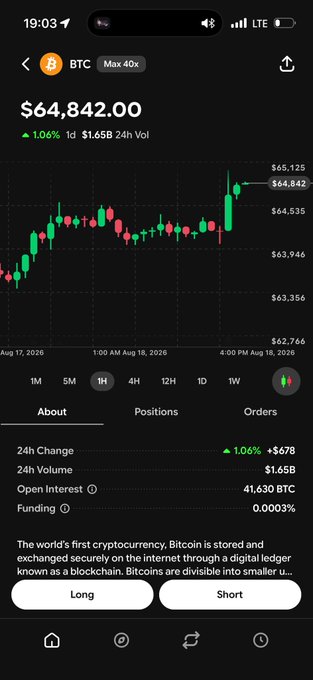 A mobile screenshot of a crypto trading interface on Baseapp displaying Bitcoin (BTC) at $64,842.00, up 1.06% with $1.65B 24h volume, a 1H candlestick chart showing recent price action, and open interest of 41,630 BTC—visually illustrating the platform's new perpetual trading feature highlighted in the announcement.