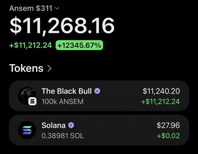The image shows a crypto portfolio screenshot displaying a balance of $11,268.16 for "Ansem $311," with holdings primarily in "The Black Bull" token (100K ANSEM worth $11,240.20) and a small amount of Solana (0.38981 SOL). It illustrates the post's claim about an $ANSEM airdrop by showing a massive gain of +$11,212.24 (+12,345.67%), highlighting the day's significant earnings from receiving the airdropped tokens.