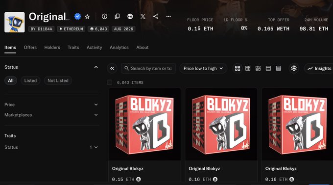 Screenshot of an NFT marketplace page showing the "Original Blokyz" collection by D1B4A on Ethereum, featuring 6,043 items with a floor price of 0.15 ETH, top offer of 0.165 WETH, and 24-hour volume of 98.81 ETH. The displayed items confirm the post's claim of significant price appreciation, listed at 0.15-0.16 ETH each, supporting the narrative of a 6x gain from 0.03 ETH.