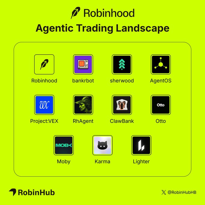 The image is a green-themed infographic titled "Robinhood Agentic Trading Landscape," displaying the Robinhood feather logo and a grid of 11 project icons with names including Robinhood, bankrbot, sherwood, AgentOS, Project:VEX, RhAgent, ClawBank, Otto, Moby, Karma, and Lighter, credited to @RobinHubHB. The visual maps out the ecosystem of agentic trading projects surrounding Robinhood's new agent-connect feature, categorizing the major players building in the space.
