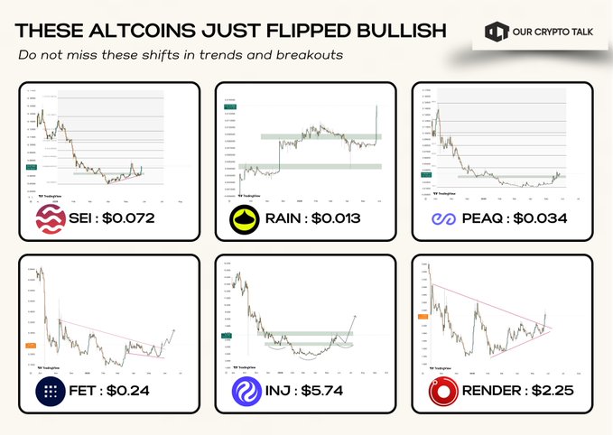 There is a collection of six graphs which have been labeled with different symbols, showcasing various cryptocurrency prices over a period of time. Two of these charts appear to be related to altcoins (Altcoin), while others focus on different assets such as the Ripple coin or other names like the SEI and FET coins. Altseason seems to be a dream that will come true but there is a mini bull run happening in 2021, where some projects are ready for investors. This post is written by one who specializes in crypto analysis and it suggests that investors should pay attention to these crypto charts since they provide valuable information about the market trends of different assets over time.