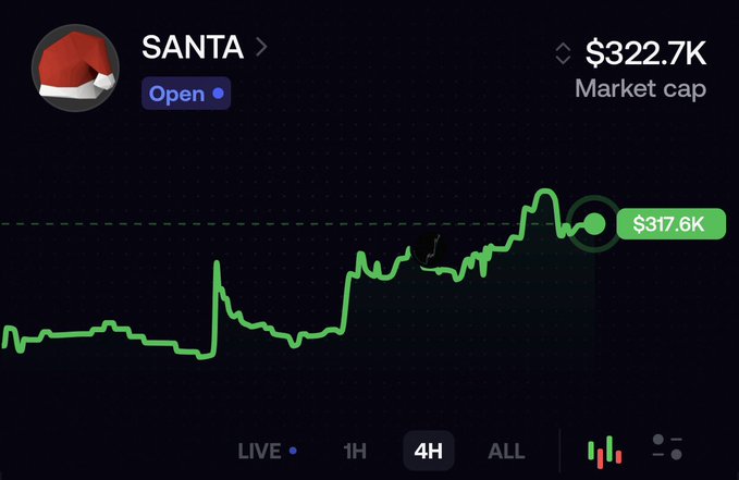 A cryptocurrency chart for 'SANTA' token shows a market cap of $322.7K and a current price of $317.6K, with a green upward-trending line graph on a dark background.