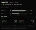 A dark-themed data dashboard or interface showing various metrics, statistics, and bar graphs, likely related to cryptocurrency or trading data.