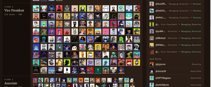 A Roblox platform dashboard displays a 'Vice President' role with 124 desks and 'Associate' with 283 desks, alongside a grid of numerous user avatars and a list of staff members with titles like 'Managing Director' and 'Partner.'