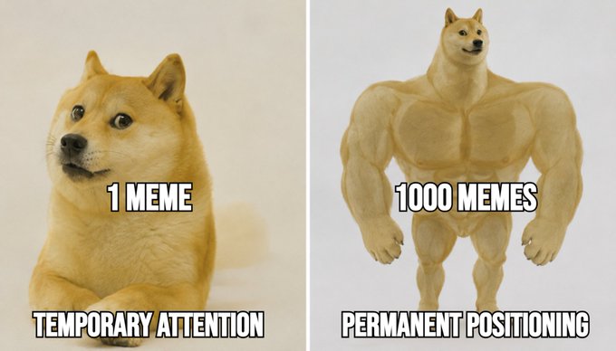 The image shows a comparison between two dogs with different poses - one dog is sitting down while the other is standing up. The caption below the image reads "1 meme 1 meme 1000 memes temporary attention permanence positioning", which suggests that there are two images of the same dog, but in different poses and sizes, representing the concept of attention and focus on a specific subject or idea.