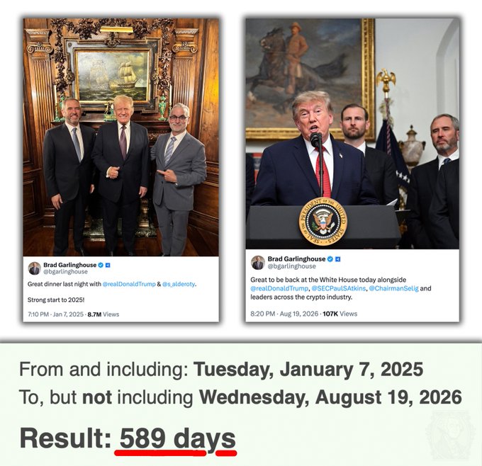 This image shows two tweets from Brad Garlinghouse mentioning @realDonaldTrump, dated January 7, 2025 and August 19, 2026, indicating a period of 589 days.