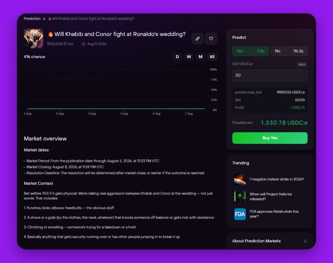 A prediction market interface shows a question asking 'Will Khabib and Conor fight at Ronaldo's wedding?' with a 4% chance, 'Yes' odds at 3.5c, and a 'Buy Yes' button, set against a purple background.