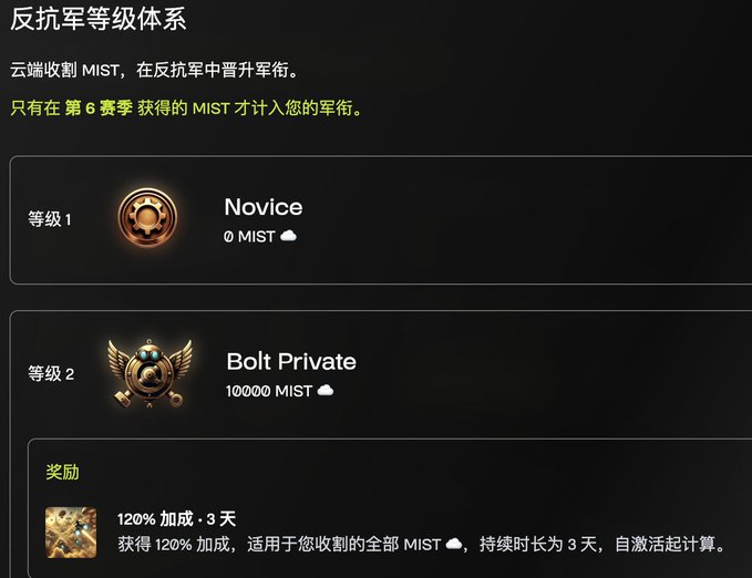 Chinese-language infographic detailing a resistance army ranking system (反抗军等级体系) based on cloud mining MIST, showing levels including 'Novice' (0 MIST) and 'Bolt Private' (10000 MIST) with associated rewards.