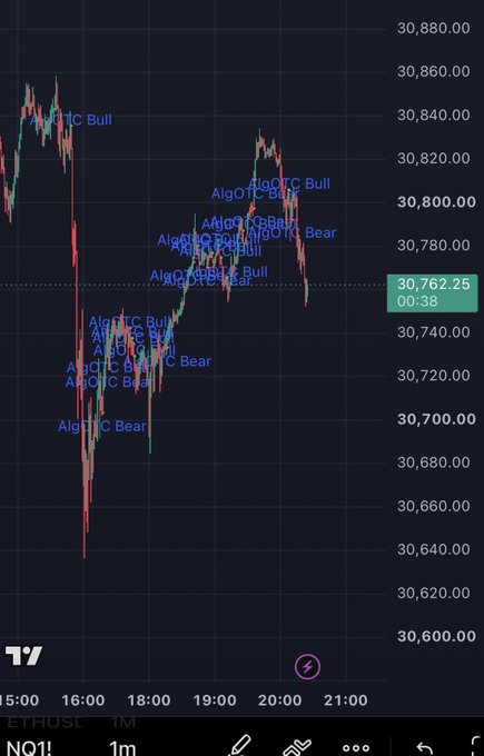 A financial trading chart showing price action with multiple automated signals labeled 'AlgoTC Bull' and 'AlgoTC Bear,' with the current price at 30,762.25.