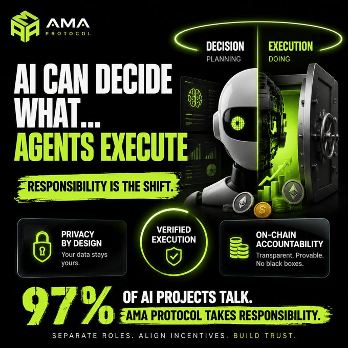 Promotional graphic for 'AMA Protocol' featuring a robot split between 'DECISION PLANNING' and 'EXECUTION DOING', with text stating 'AI CAN DECIDE WHAT... AGENTS EXECUTE', 'RESPONSIBILITY IS THE SHIFT', and '97% OF AI PROJECTS TALK. AMA PROTOCOL TAKES RESPONSIBILITY.'