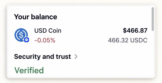 The image shows a wallet balance of $466.87, held as 466.32 USDC, down 0.05%, with a blue USDC coin icon and the word “Verified” below. This supports the accompanying post about a $450+ giveaway funded by the creator’s Kaito campaign earnings.