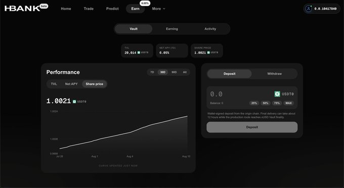 An 'HBANK Beta' interface showing the 'Earn' section with 'TVL 20.814', 'APR (7D) 6.05%', and 'Total Vaults 1,082'. The performance chart shows USDT value at 1.0021 with a deposit option for USDT0.