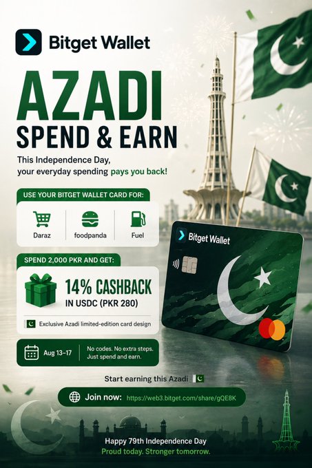 A promotional poster for Bitget Wallet's "Azadi Spend & Earn" campaign features a green Mastercard card with Pakistan's crescent and star design, alongside a tower and flags, advertising 14% cashback in USDC (PKR 280) for spending 2,000 PKR between Aug 13-17 at Daraz, foodpanda, and Fuel for Pakistan's 79th Independence Day.