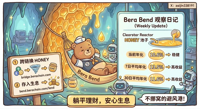 A cartoon-style graphic titled 'Bera Bend 观察日记 (Weekly Update)' featuring a bear in a hammock, detailing HONEY pool APYs (10.6% current, 13.5% 7-day, 11.6% 30-day) and bridge/lend links.