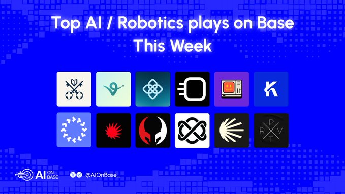 The image is a blue graphic titled "Top AI / Robotics plays on Base This Week," featuring a grid of 12 colorful logo tiles for various AI projects, with the "AI ON BASE" branding and handle "@AIOnBase_" at the bottom. The post highlights the platform's AI/robotics ecosystem on Base, showcasing how agents have facilitated $800K in settlements through its unified endpoint serving 76 models from 9 providers.