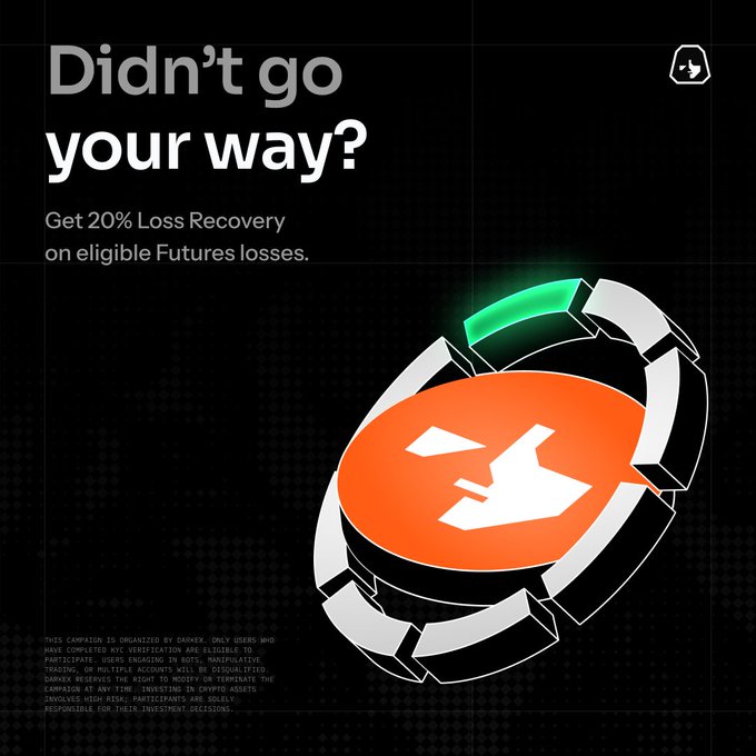 A promotional graphic with the text 'Didn't go your way? Get 20% Loss Recovery on eligible Futures losses.' featuring a 3D orange Bitcoin logo encased in a metallic ring.